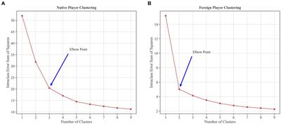 Modeling the influence of basketball players’ offense roles on <mark class="highlighted">team performance</mark>